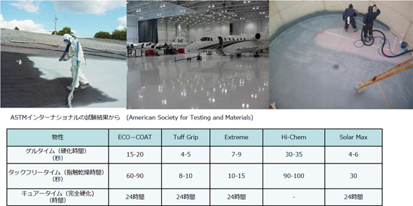 ASTMインターナショナルの試験結果