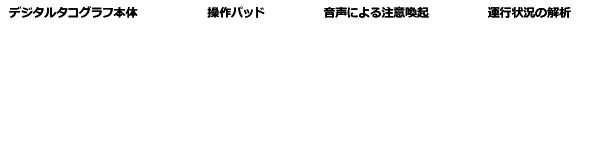 法令を遵守するための取り組み